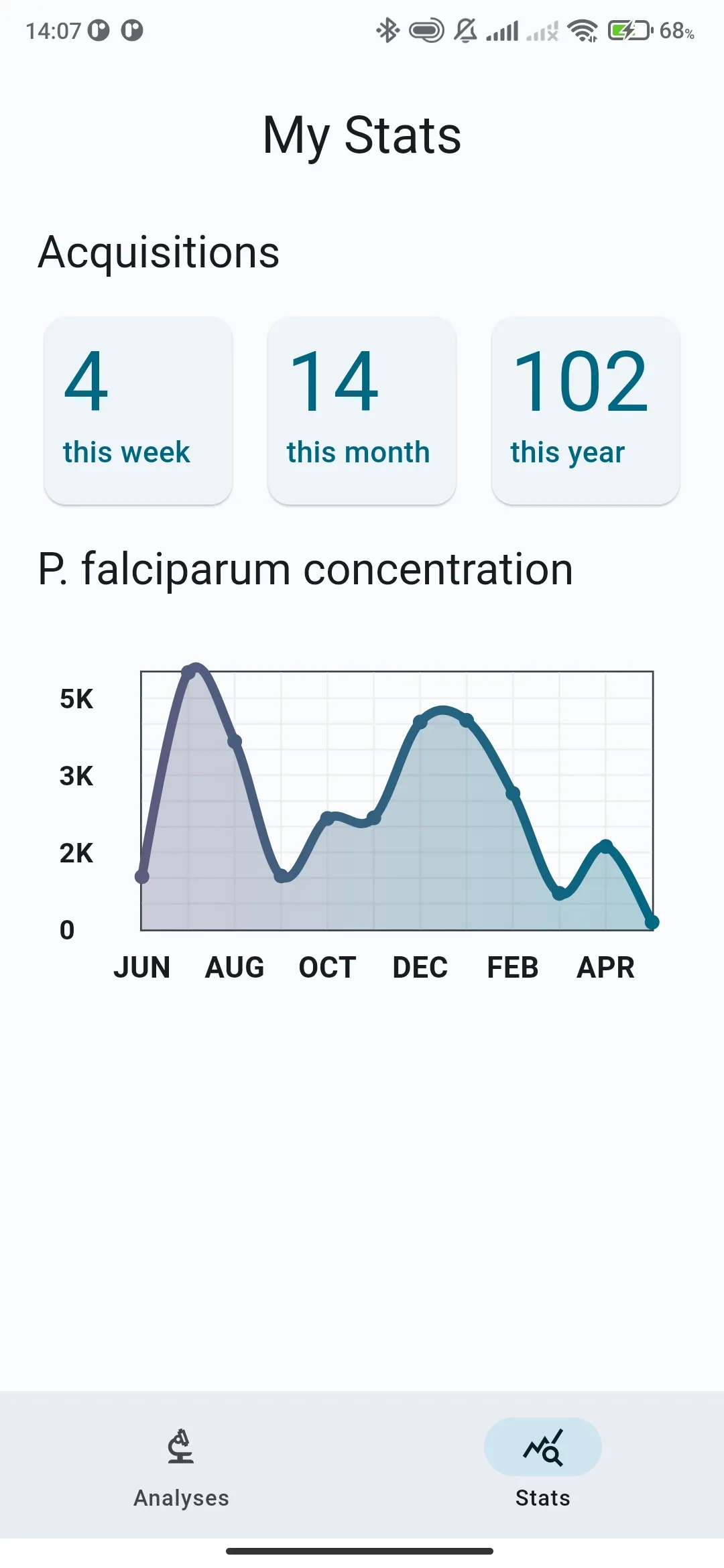 Plasmodium Finder mobile research results screen